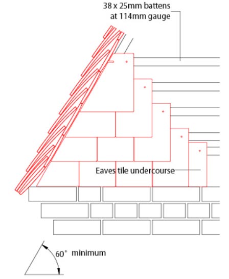 Vertical tiling junction with roof verge
